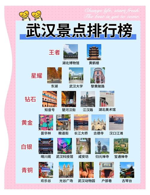 武汉玩乐哪里好_武汉玩乐排行榜第一名_武汉的玩的地方推荐