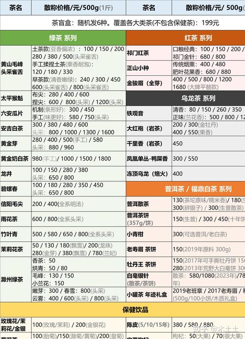 武汉品茶价格表图片_武汉品茶价格查询_武汉品茶什么价格