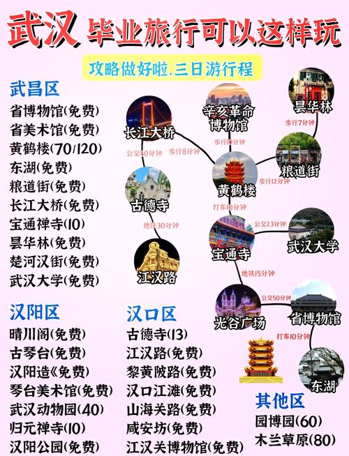 武汉玩乐指南 本地人推荐的好玩地方